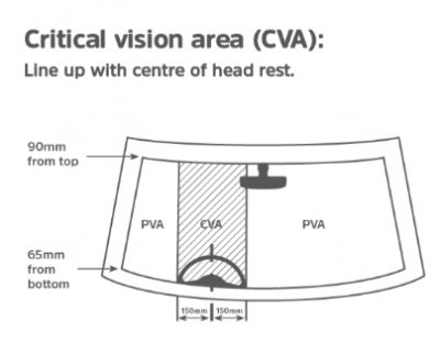 critical-vision-area