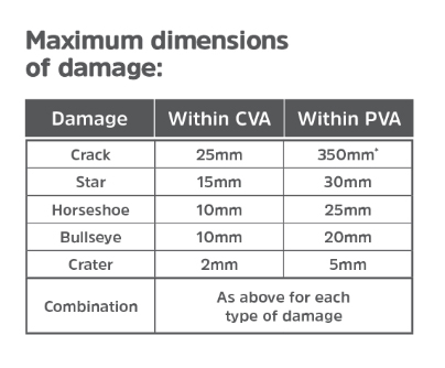 maximum-dimensions