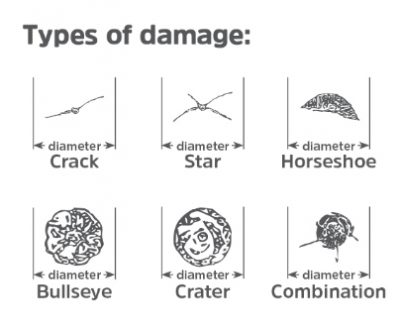 types-of-damage